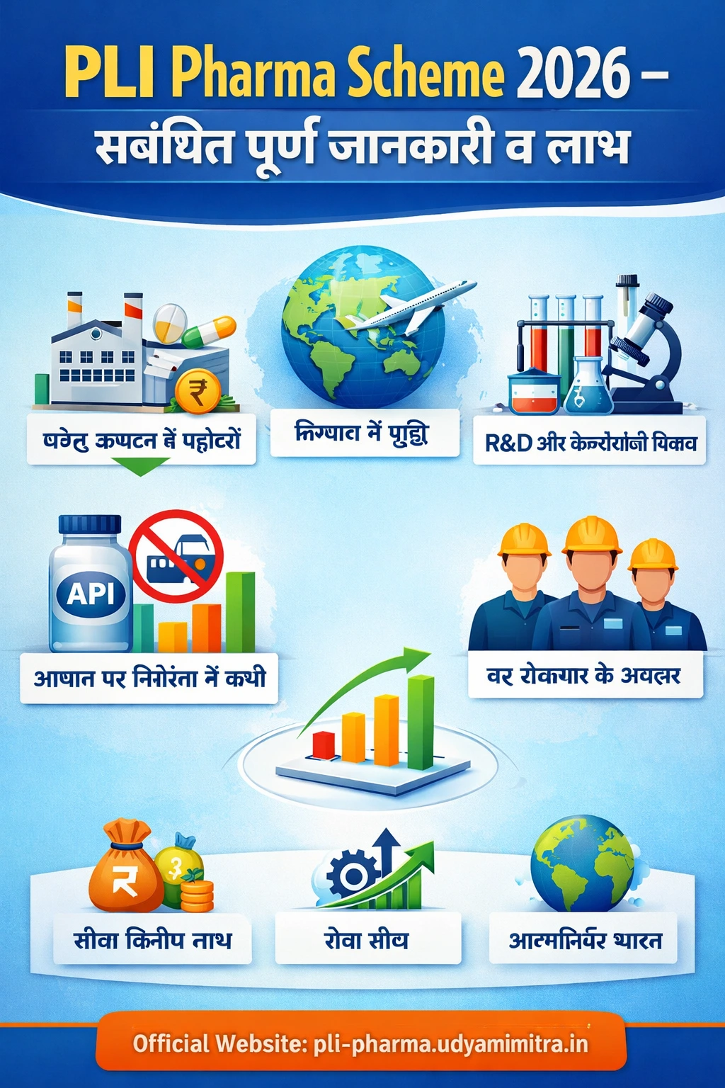PLI Pharma Scheme 2026- सबंधित पूर्ण जानकारी व लाभ